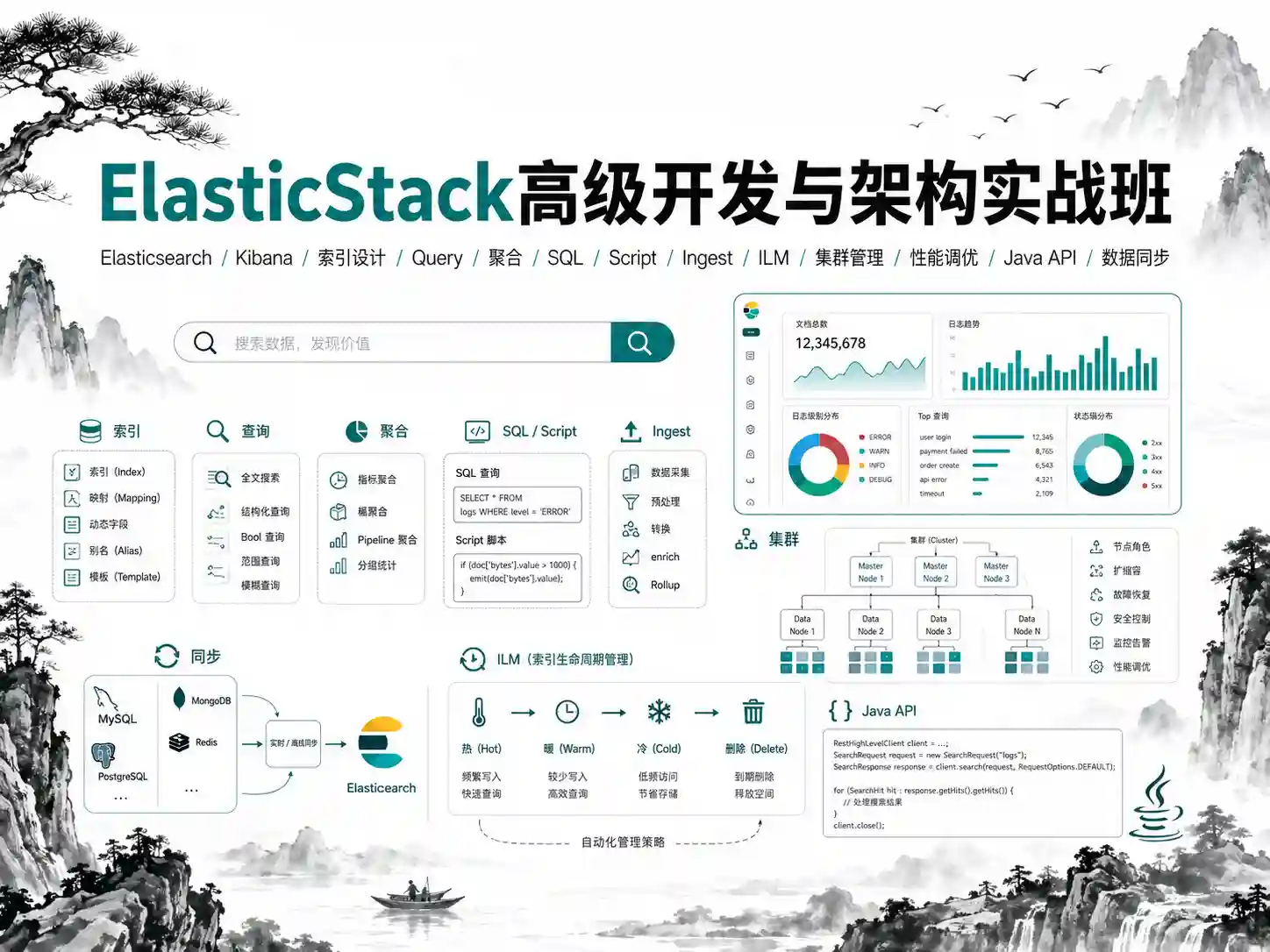 ElasticStack高级开发与架构实战班
