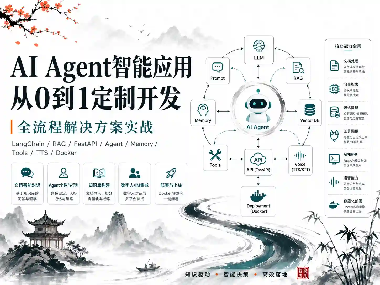 AI Agent智能应用从0到1定制开发 全流程解决方案实战
