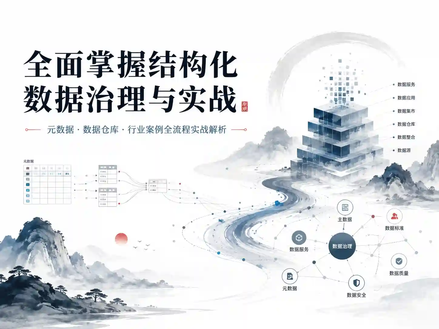 全面掌握结构化数据治理与实战 元数据+数据仓库+行业案例全流程实战解析  