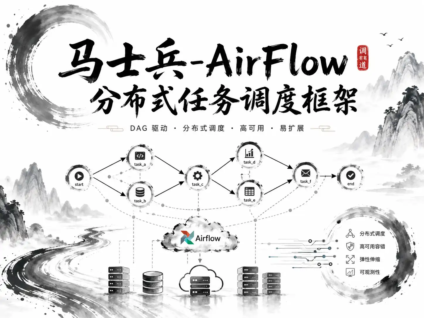 马士兵-AirFlow分布式任务调度框架