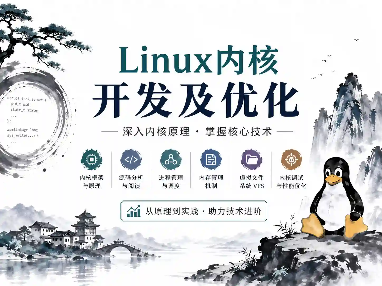 从底层到高性能!Linux内核调试性能优化全解析+VFS+进程管理+内存机制