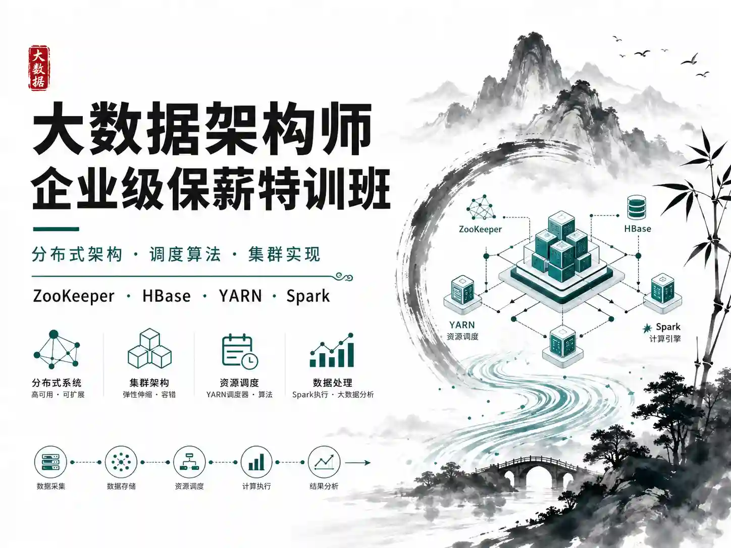 大数据架构师企业级保薪特训班 分布式架构+调度算法+集群实现全栈解析