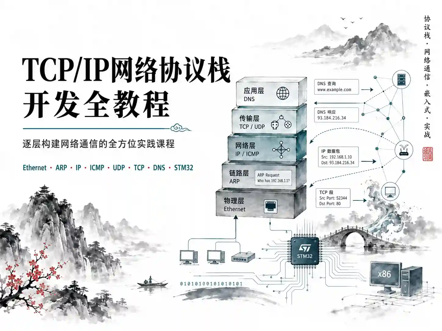 TCP/IP网络协议栈开发全教程 逐层构建网络通信的全方位实践课程 TCP/IP协议栈完全手册