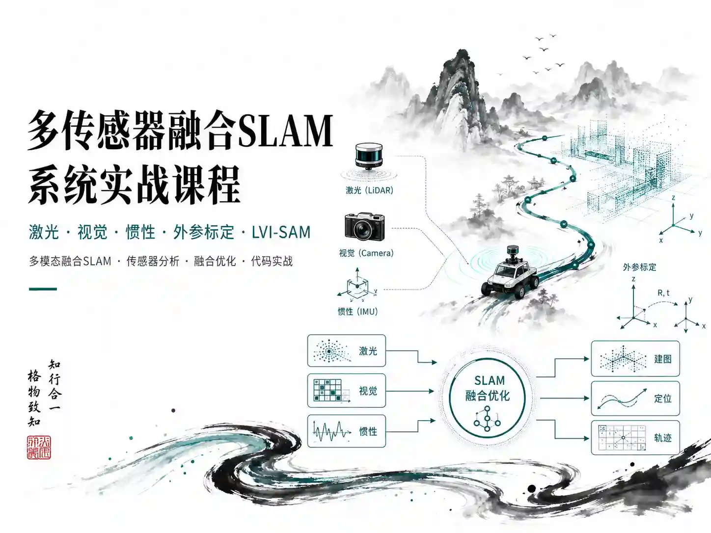 多传感器融合SLAM系统实战课程-从传感器标定到激光视觉惯性算法精读与优化