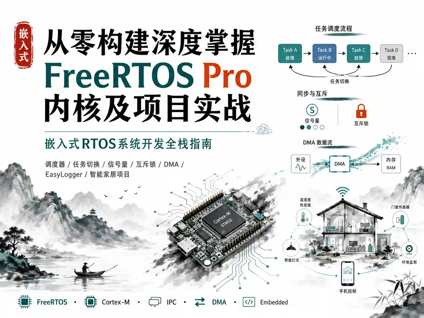 从零构建深度掌握FreeRTOS Pro内核及项目实战 嵌入式RTOS系统开发全栈指南