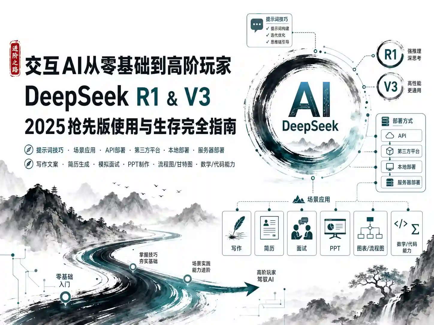 交互Ai从零基础到高阶玩家 DeepSeek R1&V3 2025抢先版使用与生存完全指南