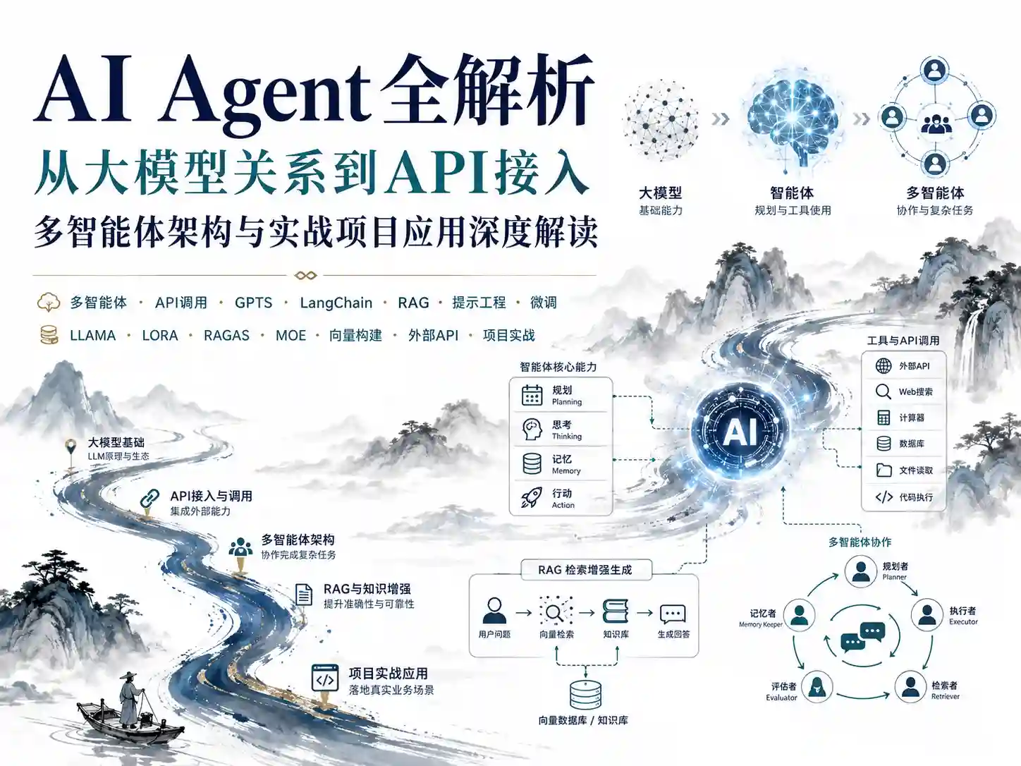 AIAgent全解析 从大模型关系到API接入 多智能体架构与实战项目应用深度解读