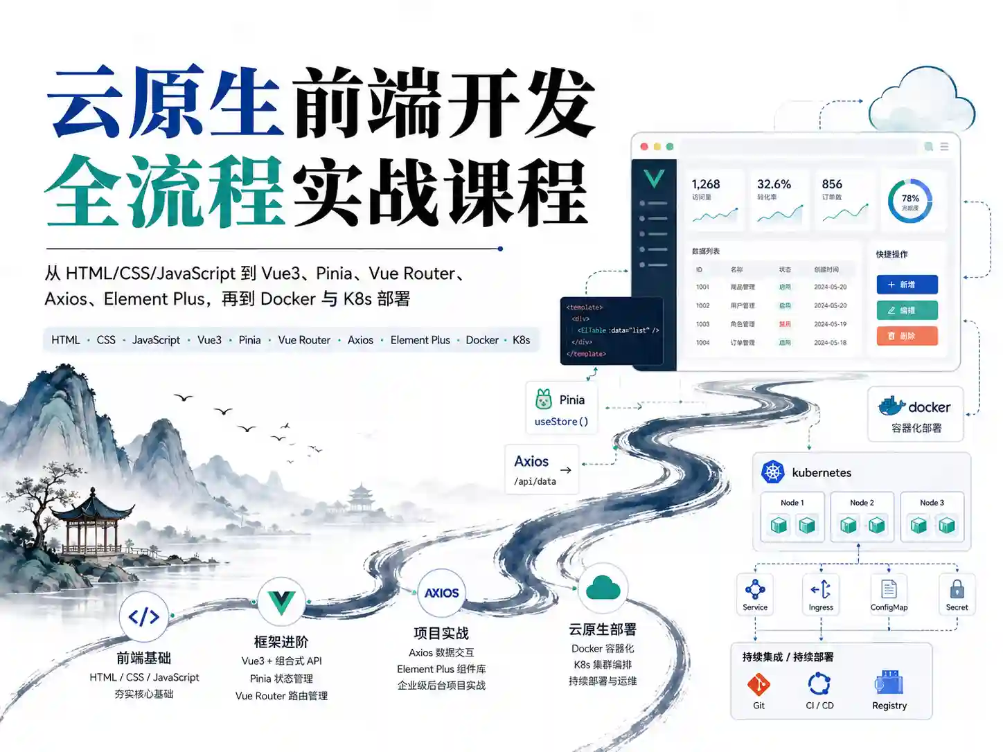 云原生前端开发全流程实战课程 掌握Vue3+Vite+Pinia+Axios及工程化部署