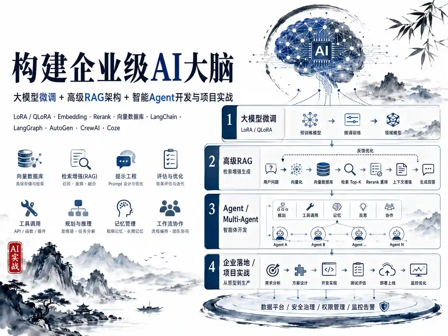 构建企业级AI大脑 大模型微调+高级RAG架构+智能Agent开发与项目实战