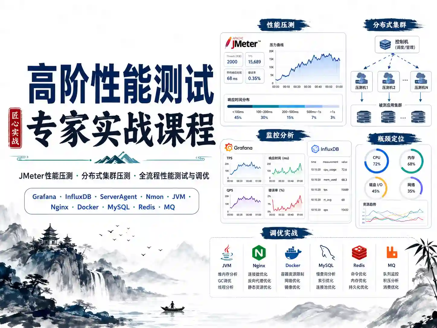 从零进阶性能测试架构师 掌握JMeter压测 分布式集群监控与全栈性能瓶颈调优技术
