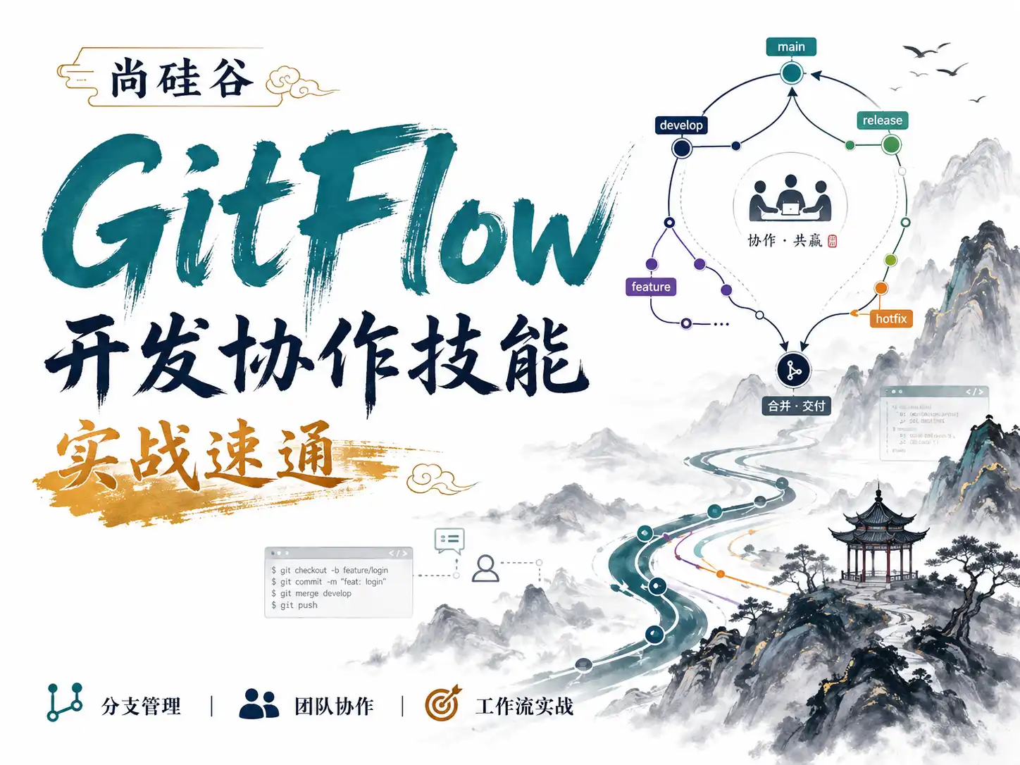 尚硅谷GitFlow开发协作技能实战速通