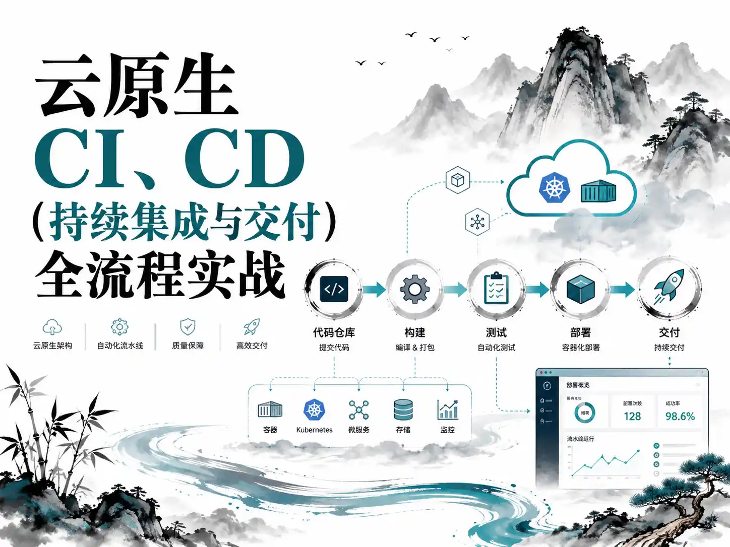 云时代必修课-云原生CI、CD(持续集成与交付)全流程实战
