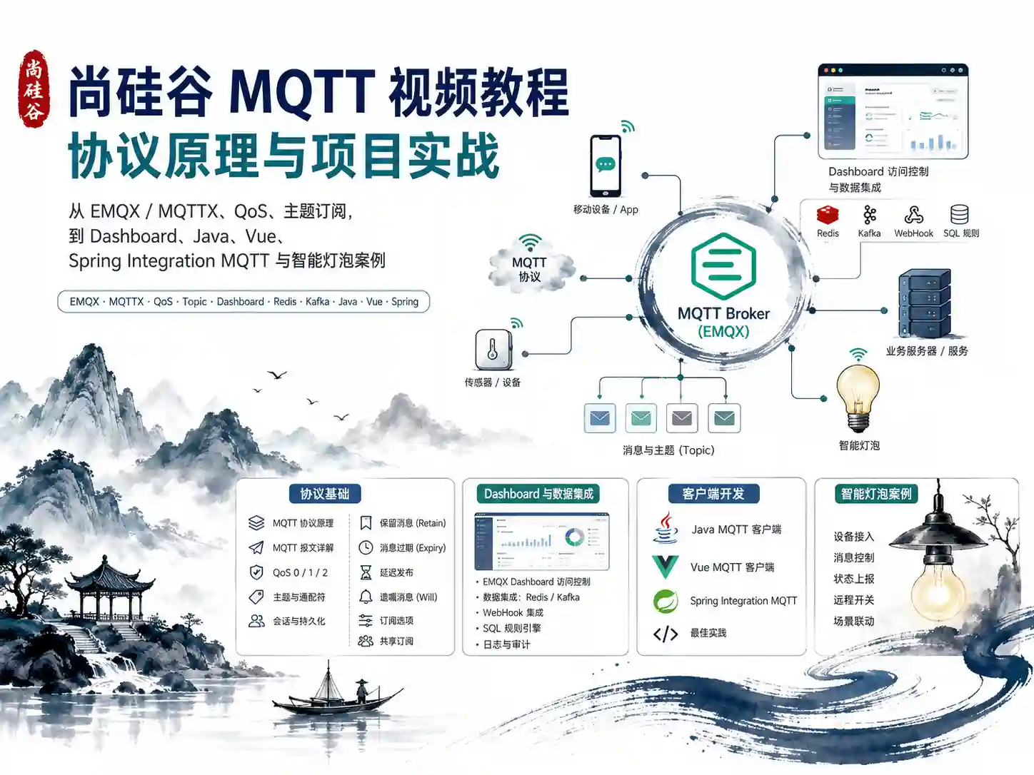 尚硅谷MQTT视频教程