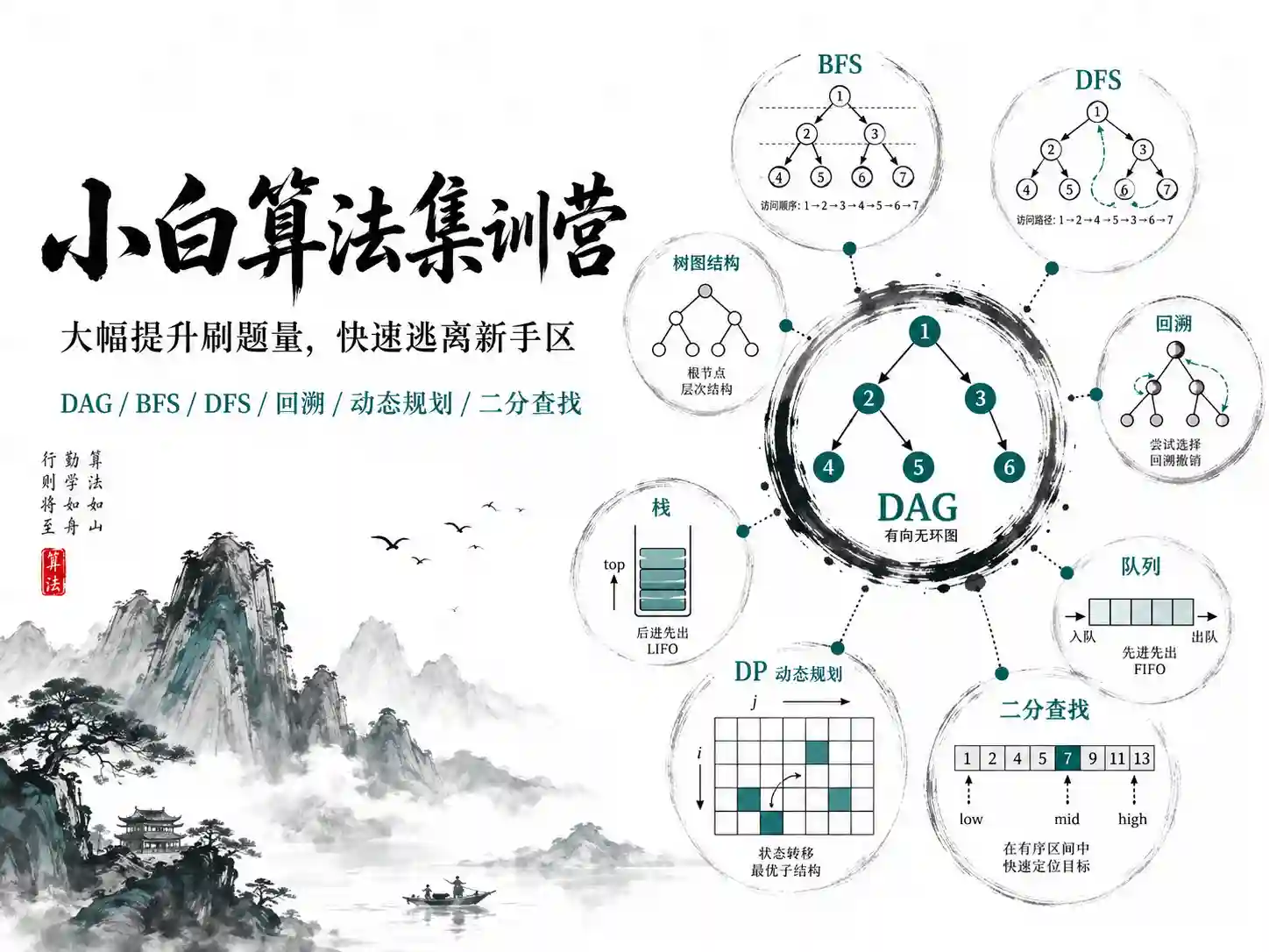 小白算法集训营