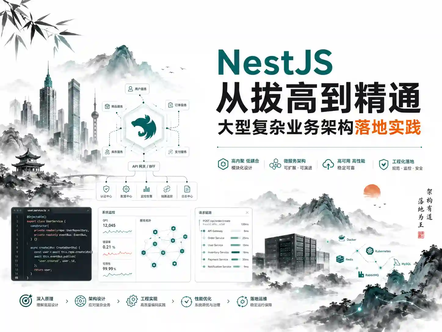 NestJS 从拔高到精通,大型复杂业务架构落地实践