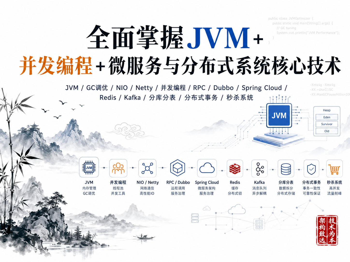 全面掌握JVM+并发编程+微服务与分布式系统核心技术