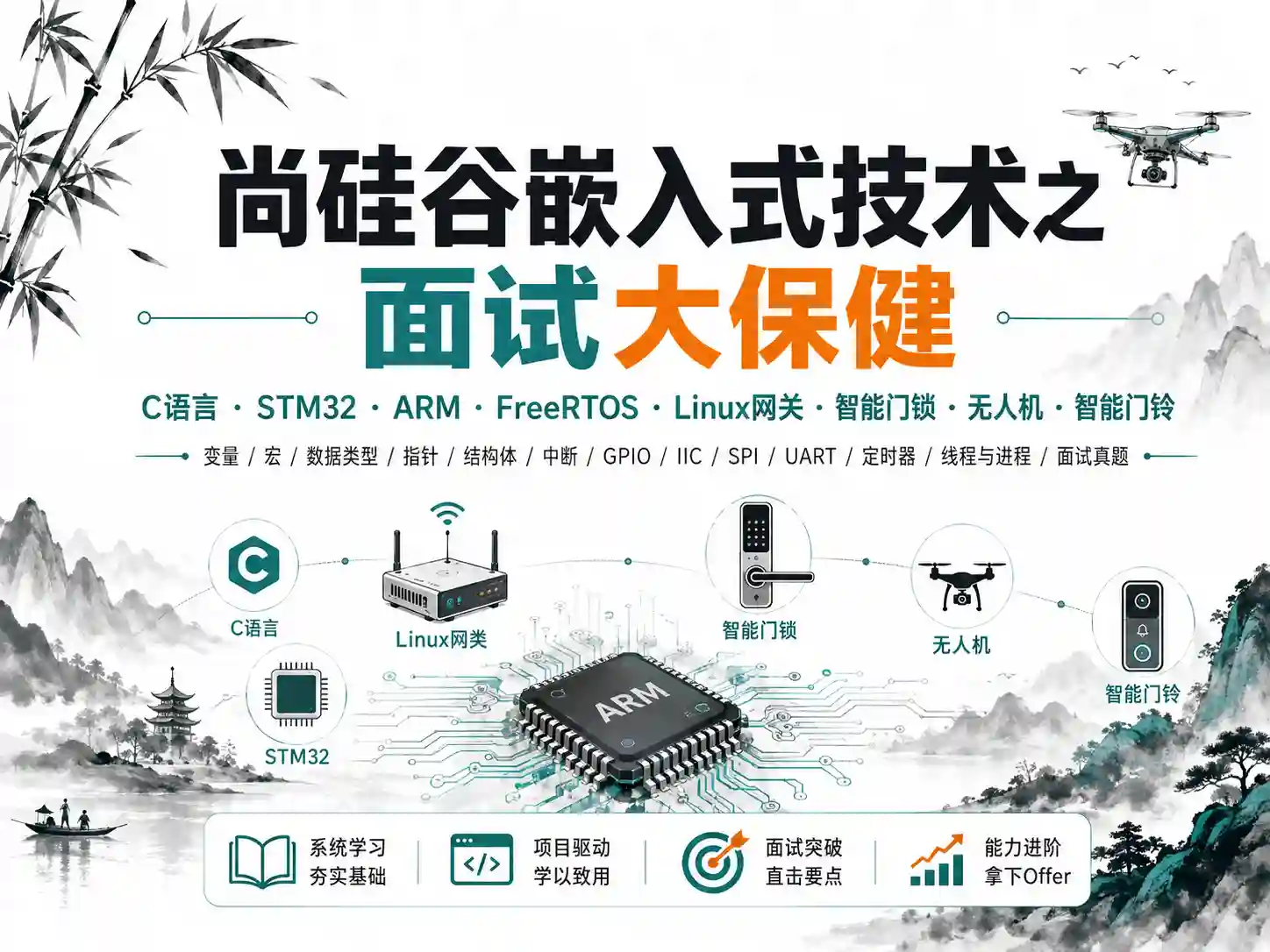尚硅谷嵌入式技术之面试大保健