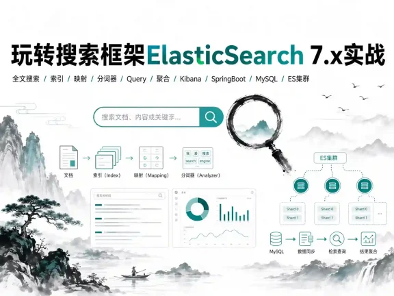 玩转搜索框架ElasticSearch7.x实战