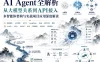 AIAgent全解析 从大模型关系到API接入 多智能体架构与实战项目应用深度解读