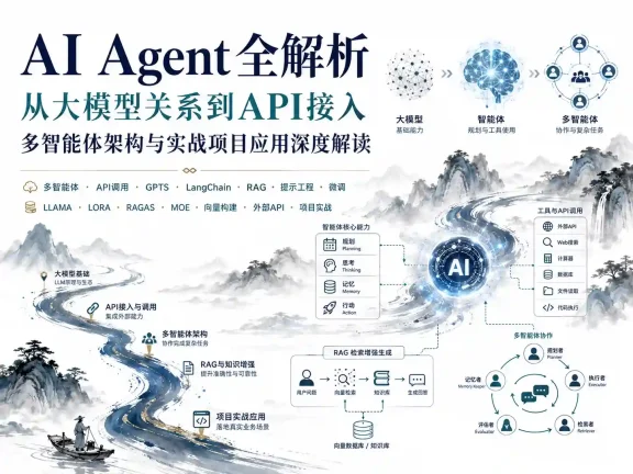 AIAgent全解析 从大模型关系到API接入 多智能体架构与实战项目应用深度解读