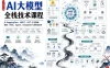 Ai大模型全栈技术