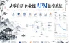 从零自研企业级APM监控系统