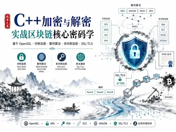 夏曹俊 C++加密与解密-实战区块链核心密码学-基于openssl