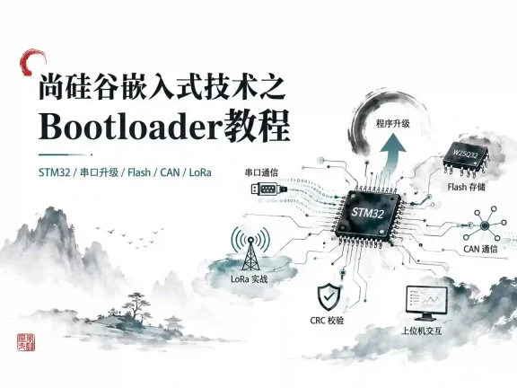 尚硅谷嵌入式技术之Bootloader教程